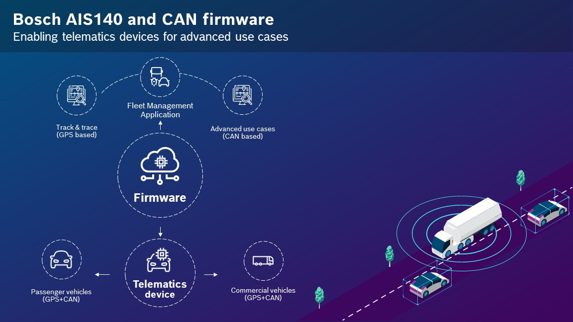 Bosch firmware stage 