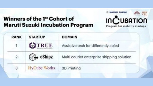 Winners of the 1st cohort of Maruti Suzuki Incubation Program