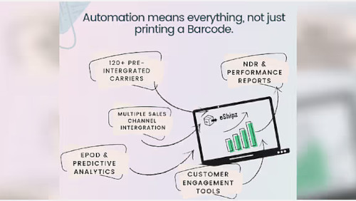 How enterprise shipping enabler eShipz, automates outbound express logistics for 80% increased efficiency