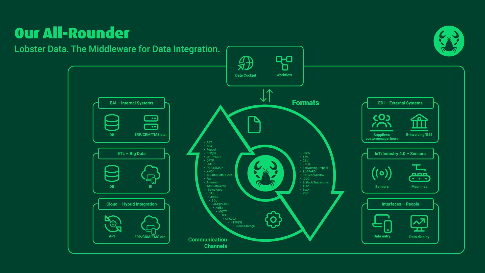 Lobster Data. The middleware for data integration.