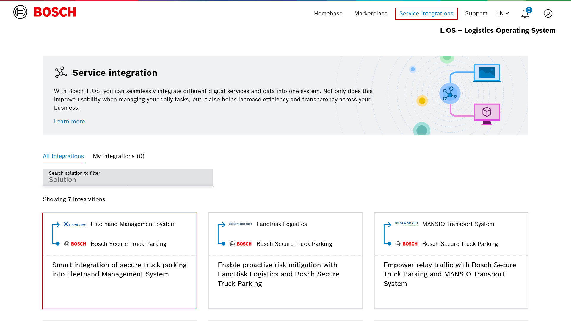 Service integrations overview on Bosch L.OS